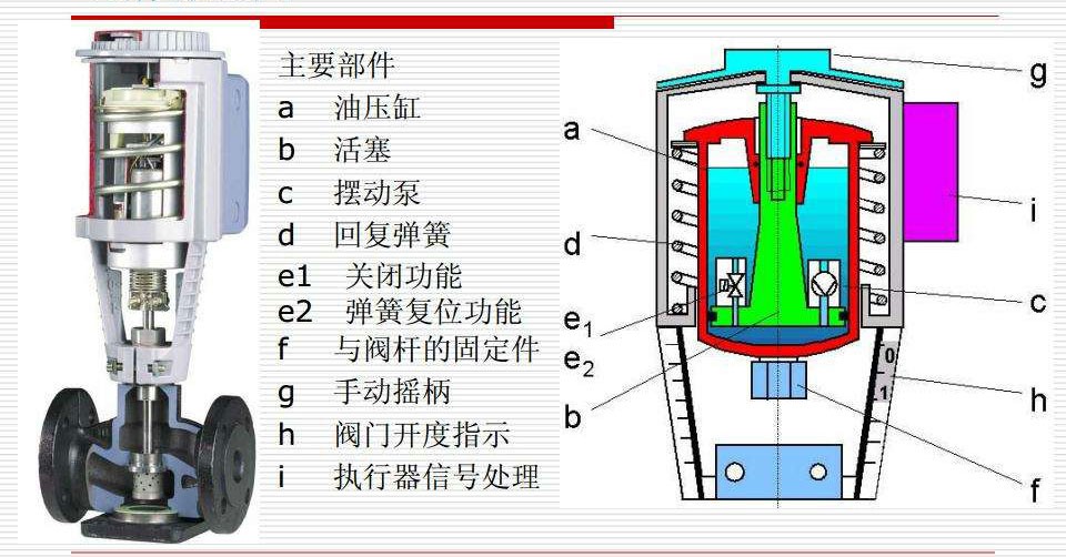 液动执行器