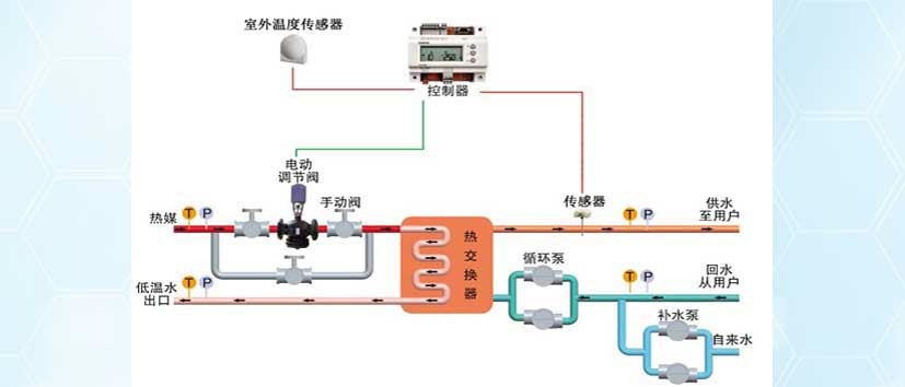 温控阀的工作原理